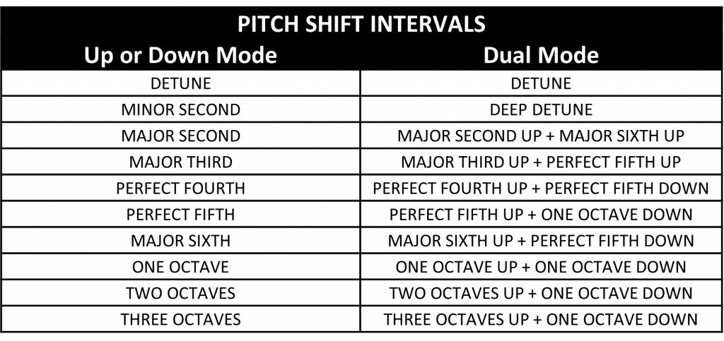 5198354_EH_Pico_Pitch_Fork_Pitch_Shift_Intervals