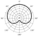 Samson DE60x Unidirekcinis Būgninis Mikrofonas - Image 4