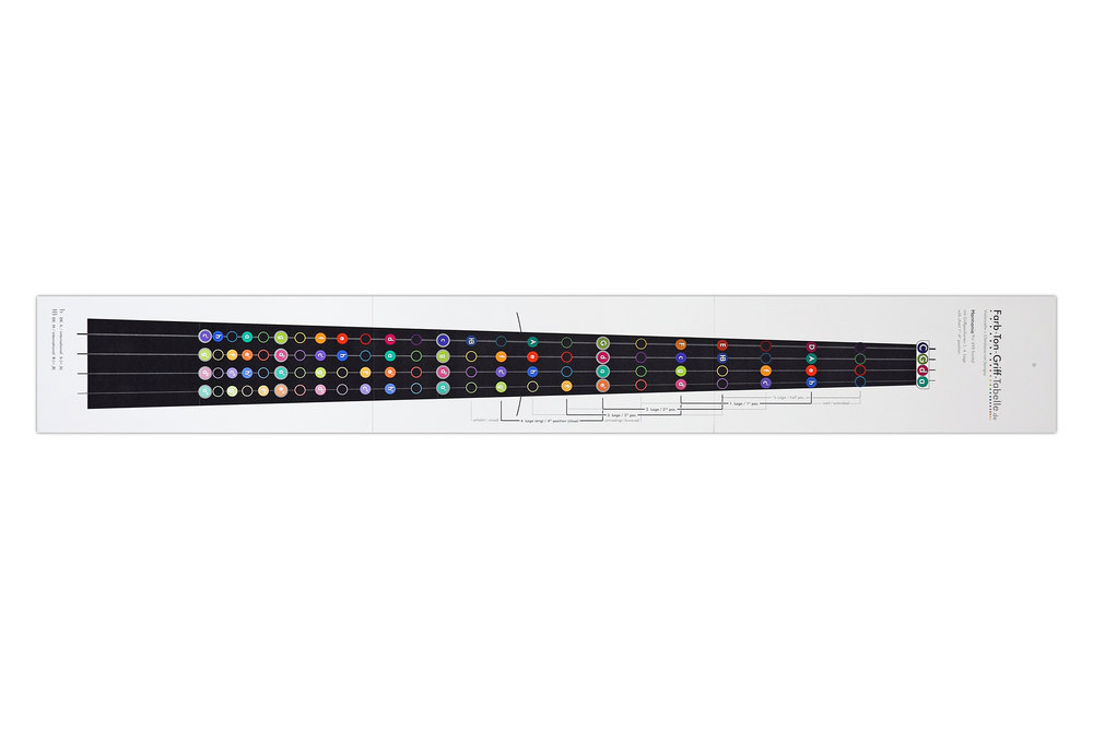 122864.jpg Savigny Fingering charts - priedas violončelei - Image 1